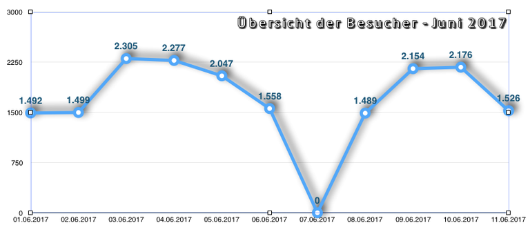 besucher_helgoland_juni_2017.png