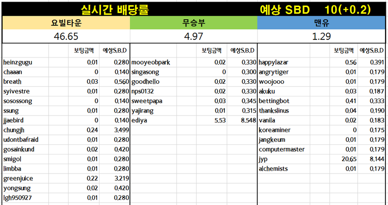 제21회라자토 배당.PNG