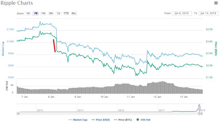 Ripple Price tank.png