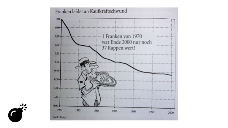 3 Geldentwertung.png