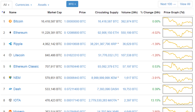 Cryptocurrencies CoinMarketCap.PNG