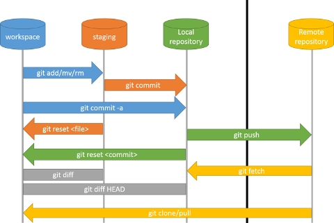 git-operations.png