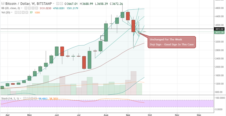 FireShot Capture 629 - BTCUSD_ 3672.26 ▲+0.22% - Unna_ - https___www.tradingview.com_chart_AxIWekrr_.png