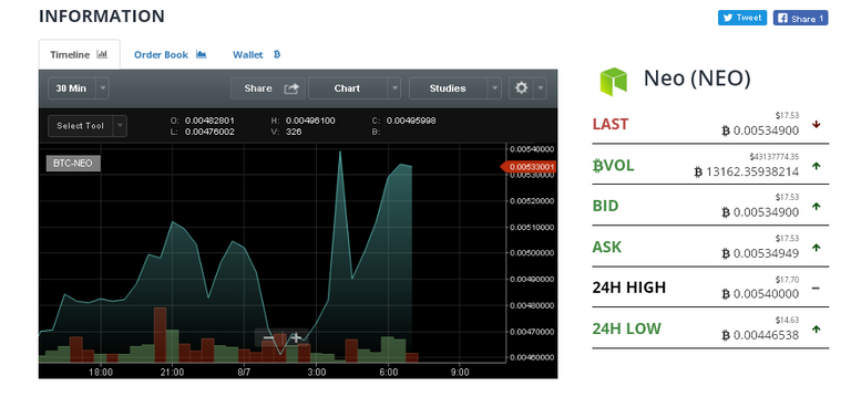 NEO CHART.png