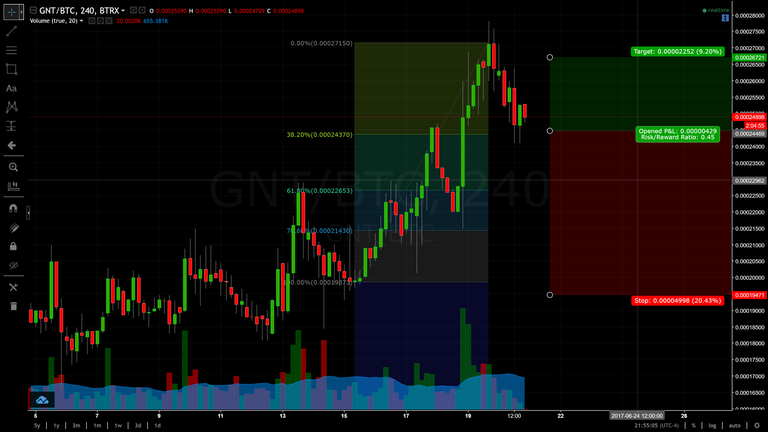 Golem is coming on an important support line at 38.2 Wait to see what happens..PNG