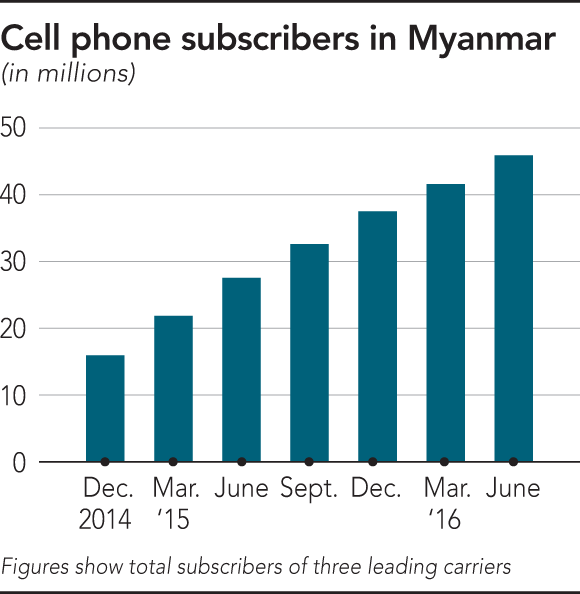 20160907MyanmarMobileBar_Asia Nikkei.png