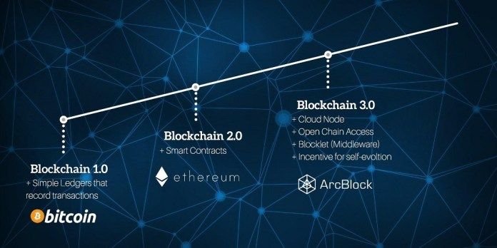 Arcblock-blockchain-3.0.jpeg