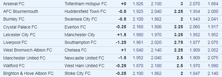 EPL Week 12 Odds.jpg