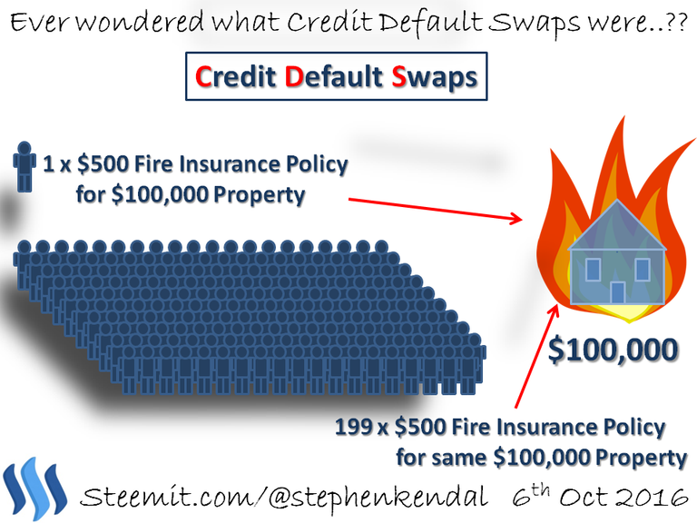 Ever wondered what Credit Default Swaps were.png