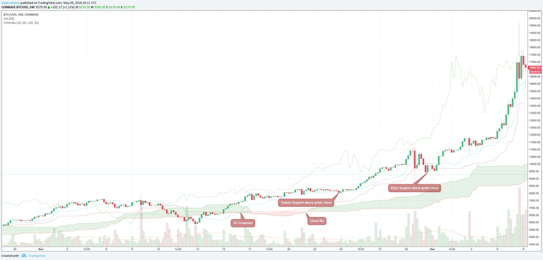 ichimoku entry signals.png