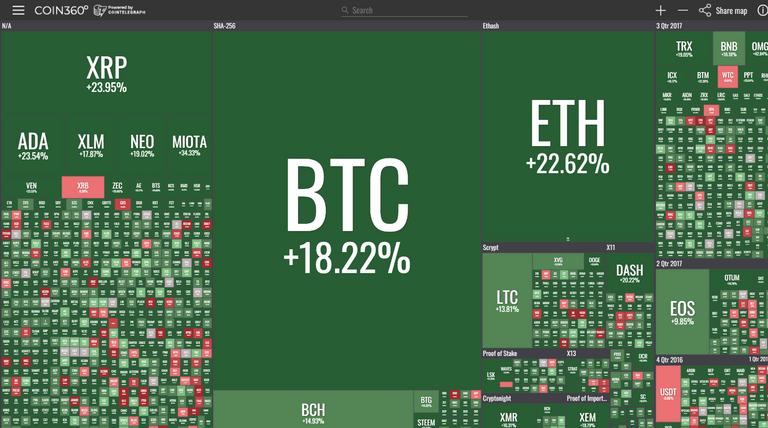 Cryptocurrency Market State Visualization.png