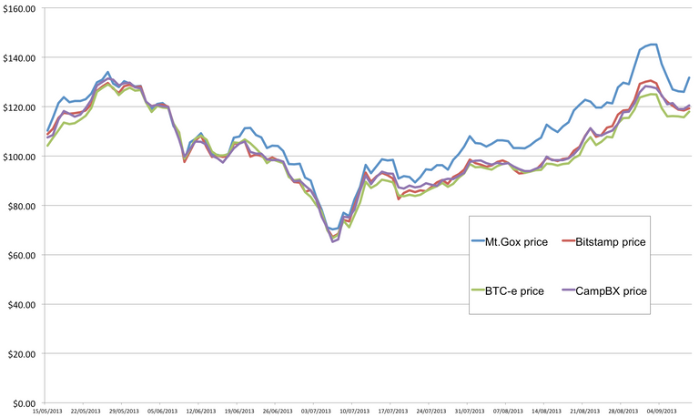 price-spread-chart-01.png