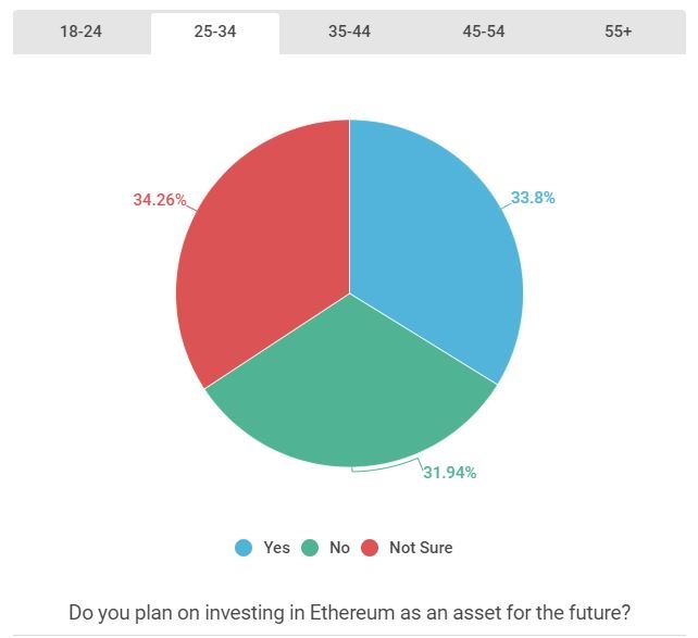 invest-in-ethereum.jpg