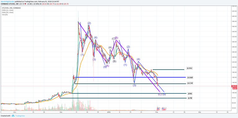 Litecoin 2.1.18.png