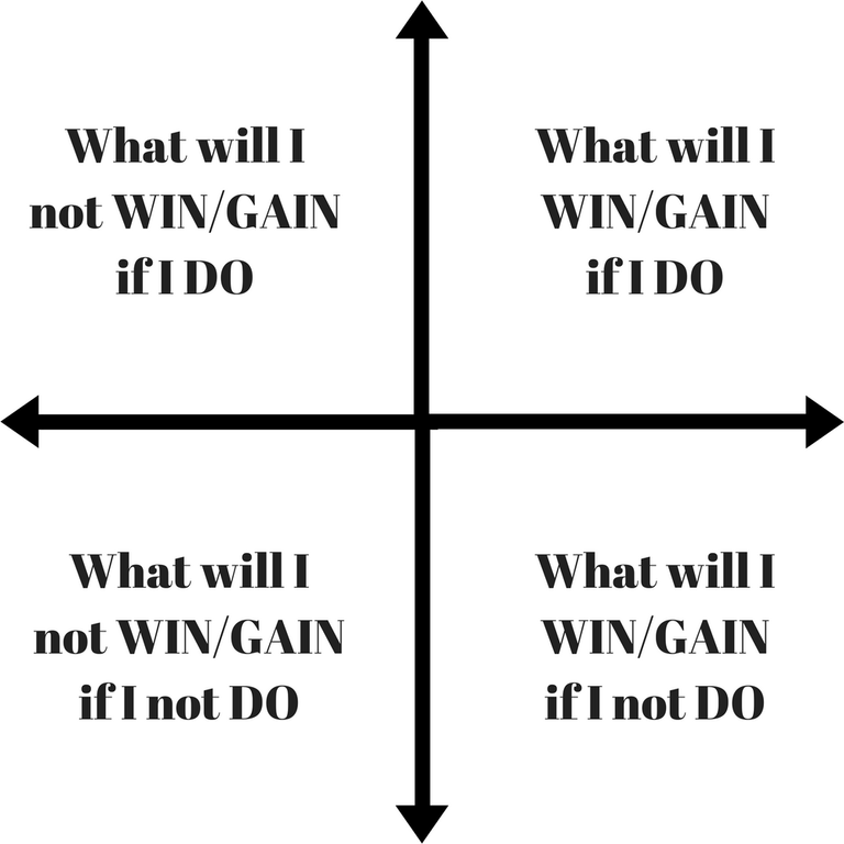 What will IWIN%2FGAINif I DO.png