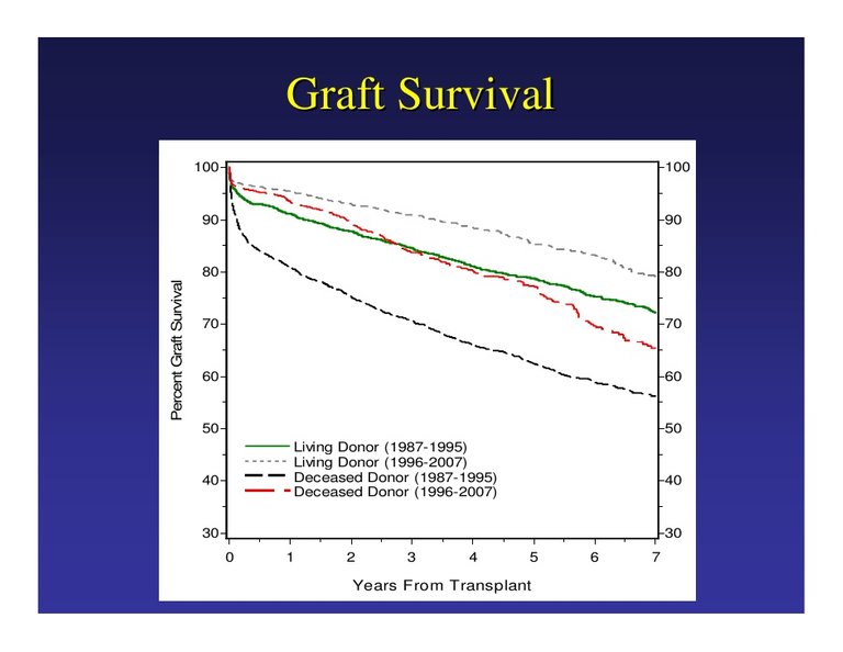 state-of-pediatric-kidney-transplantation-16-728.jpg