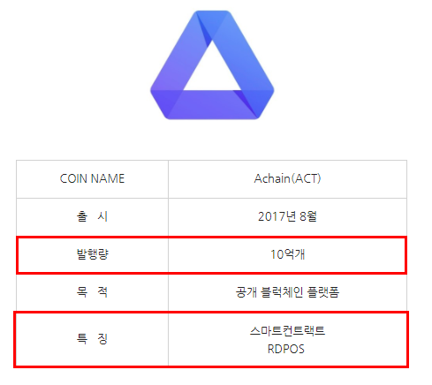 Achain 1.png