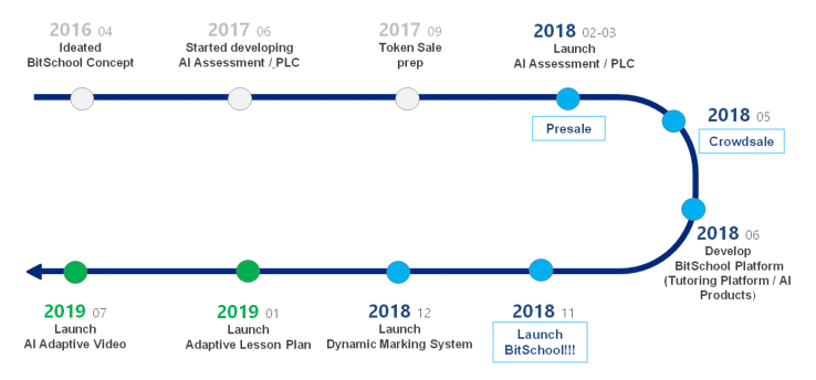 bitschool-roadmap (1).png