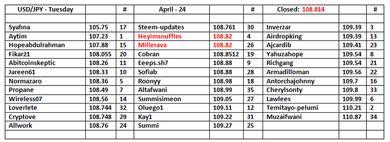 UJ-Table-25.png