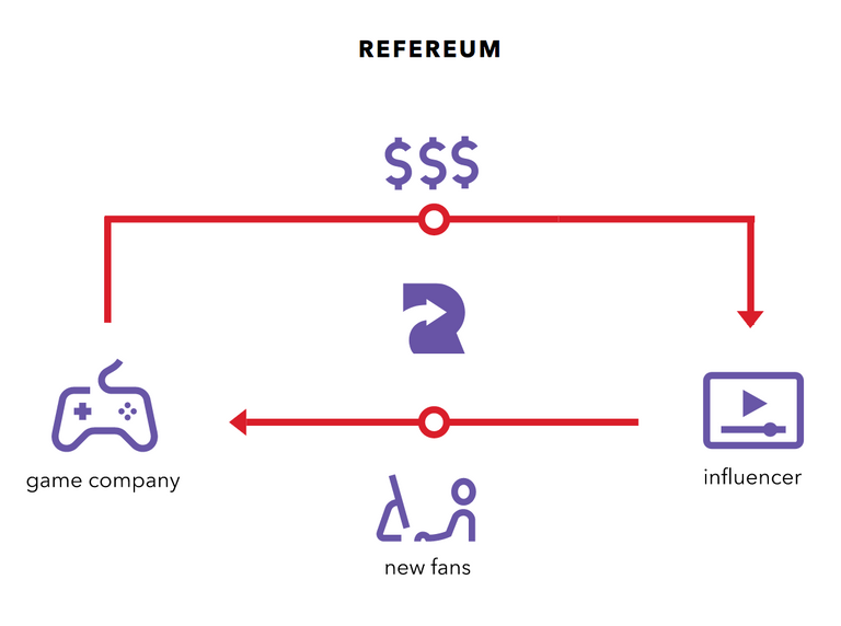 refereum_process_1.png