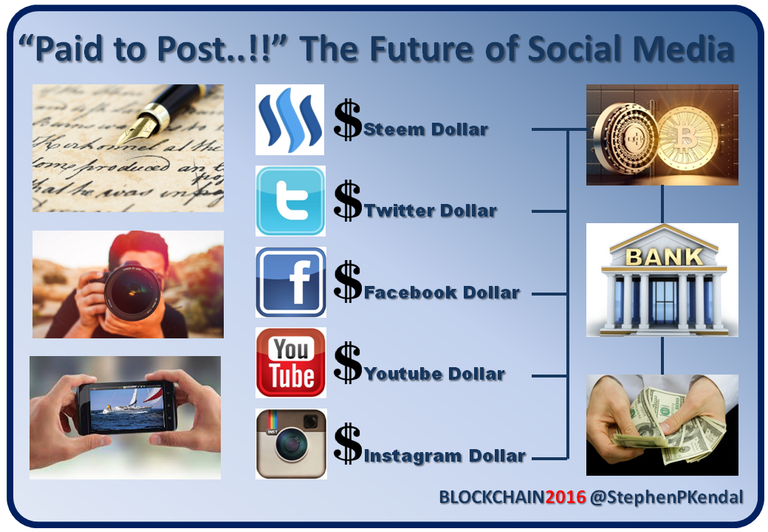 “Paid to Post..!!” The Future of Social Media.png