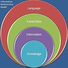 220px-Image_7_Information_Relationship_Model.jpg