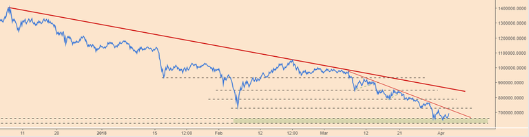 BTCPriceScenarios_030418OBV.PNG