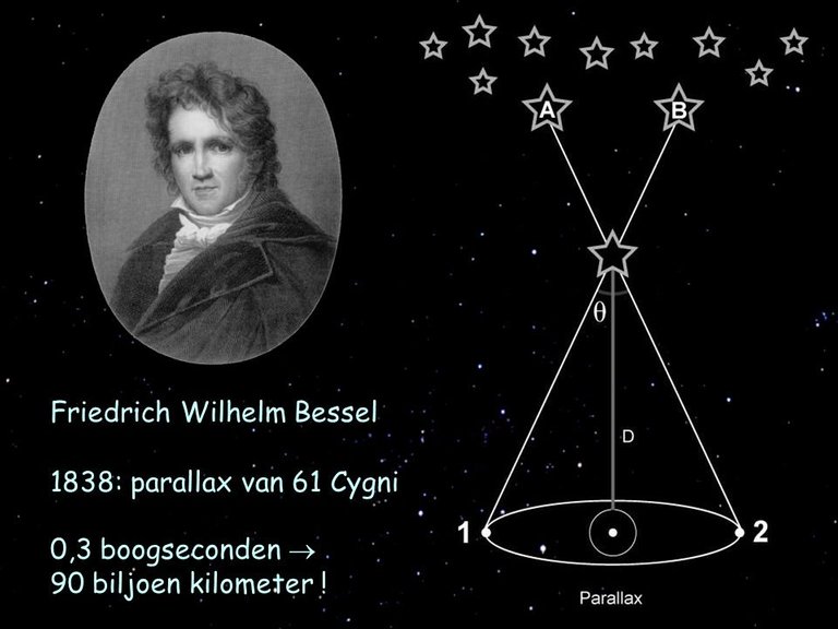 Bessel.jpg