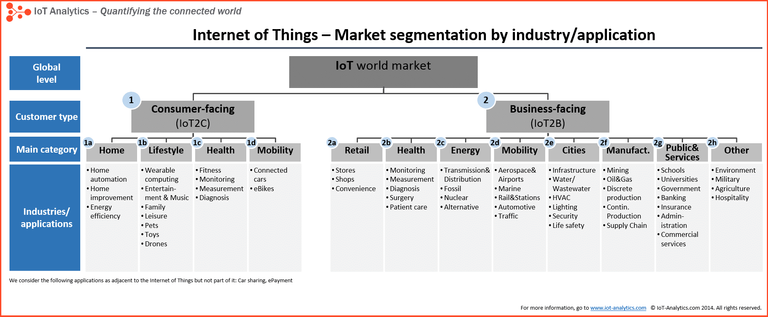 IoT-market-segments-2.png