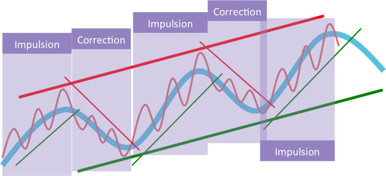 tendance-correction-impulsion.png