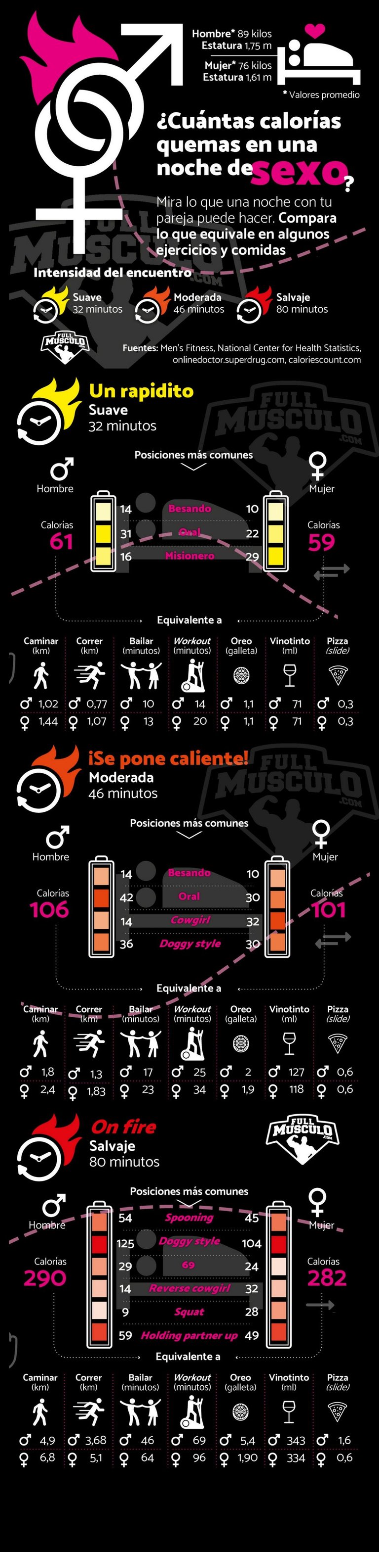 Infografia_Calorias_Sexo_Comprimida.jpg