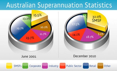 smsfstats.jpg