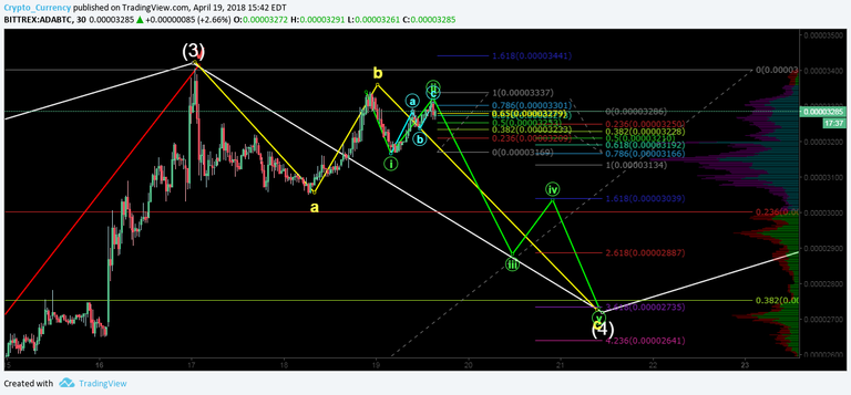 dippening2.png