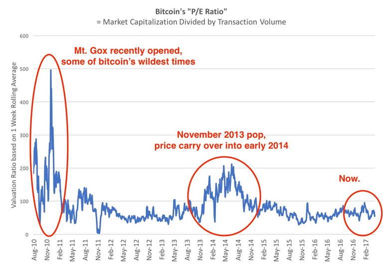 Bitcoin PE Ratio.jpg