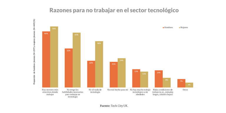 steemit-mujeres no trabajan en tecnologia.png