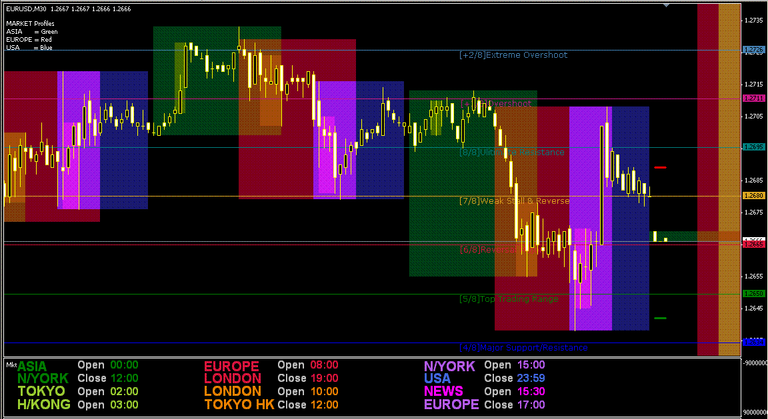 market_times.png