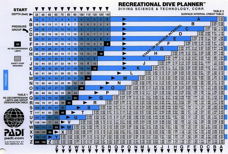 Dive Table.jpg