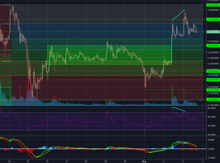 Bittrex:BCCBTC 1h