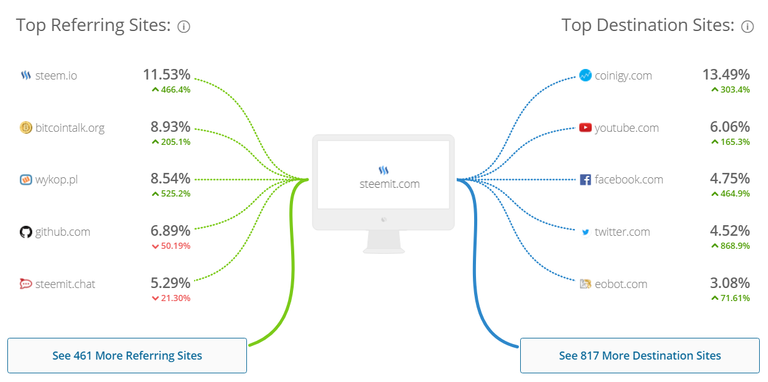 steemit-june-referral-sites.png
