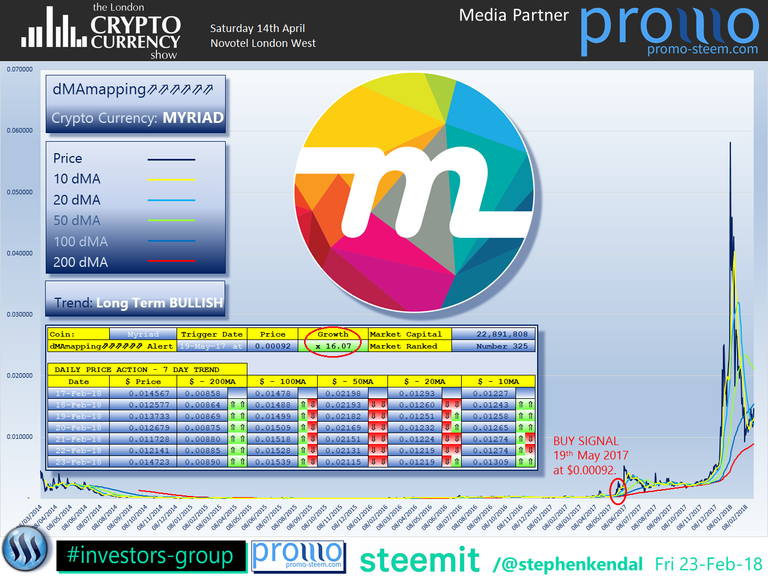 The London Cryptocurrency Show Myriad