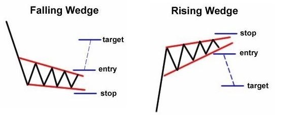 Reversal - Wedges.jpg