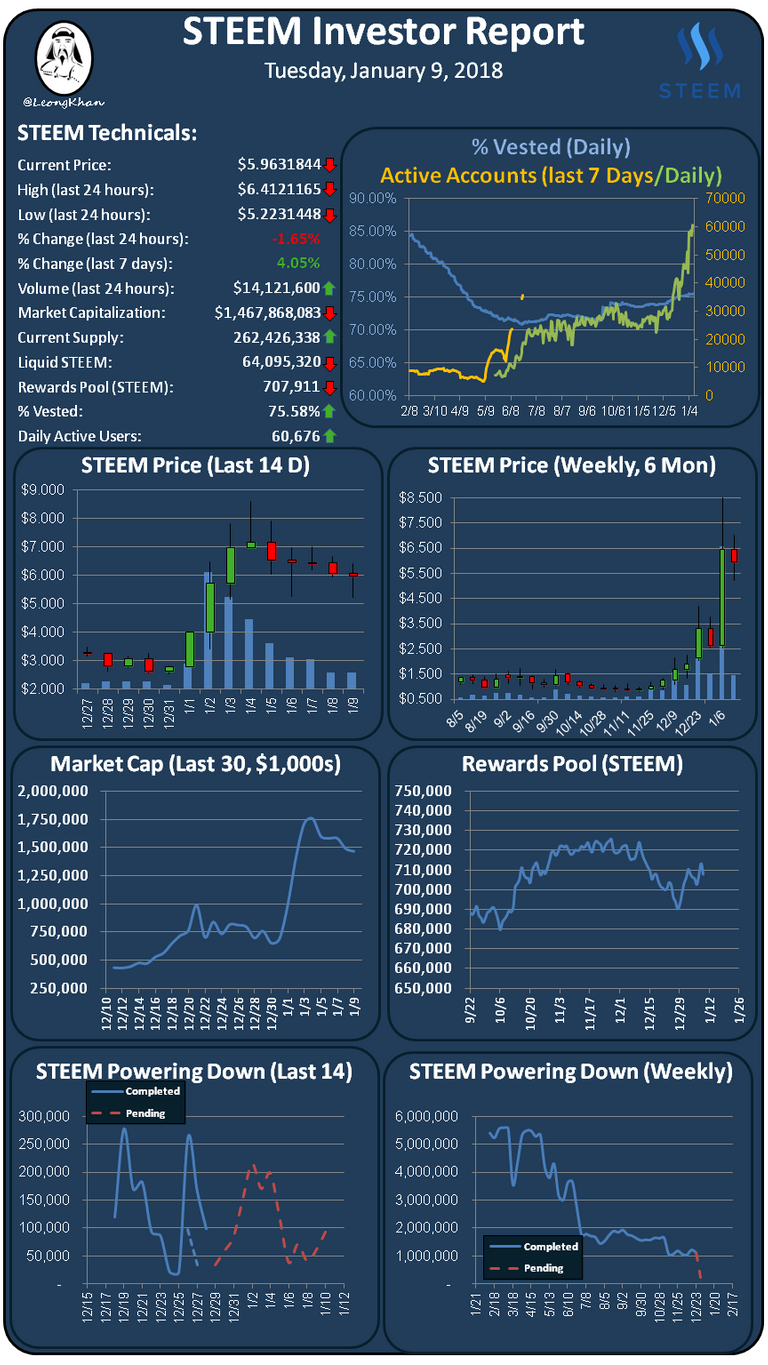 Investment Report 20180109.png