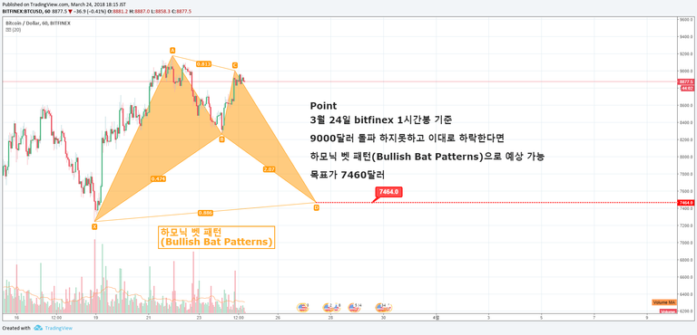 하모닉 벳 패턴 1시간봉 기준.png