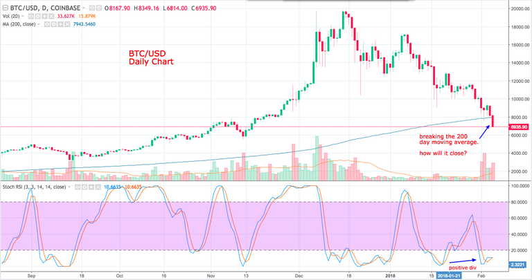 BTCUSD  6935 90 ▼−15 08  — Unnamed — TradingView.png