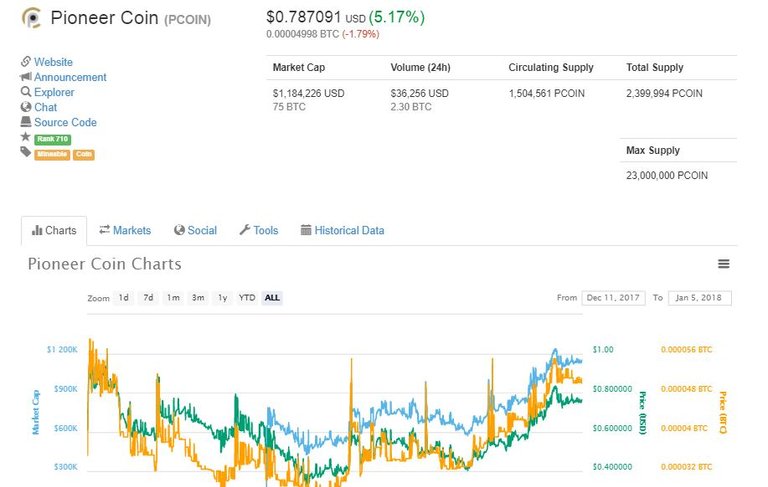 PCOIN-coinmarketcap.JPG