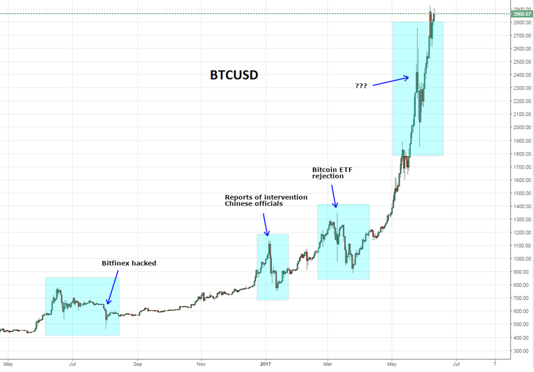 BTCUSD6.png