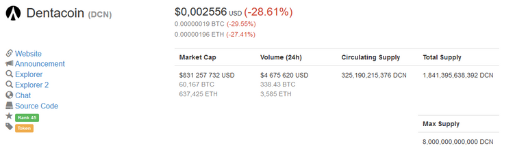 Screenshot-2018-1-15 Dentacoin (DCN) price, charts, market cap, and other metrics CoinMarketCap.png