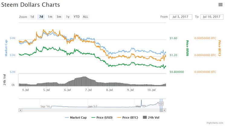 Steem Dollars 2.png