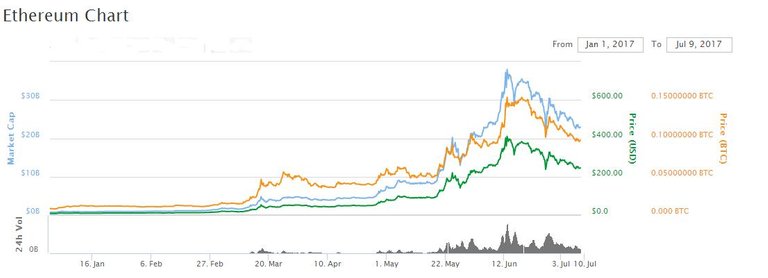 ethereum YTD.jpg