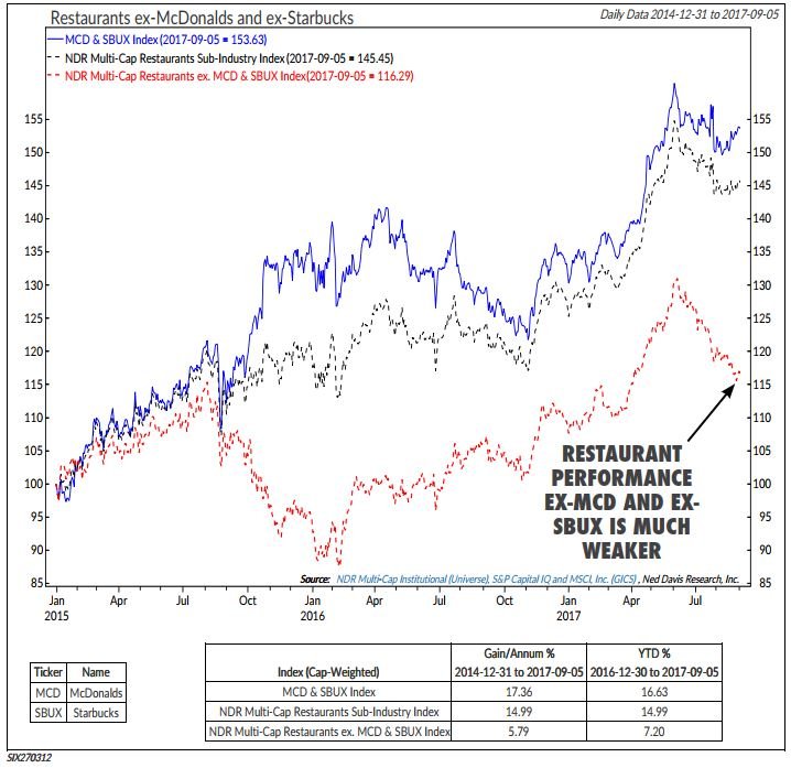 restaurant chart.JPG